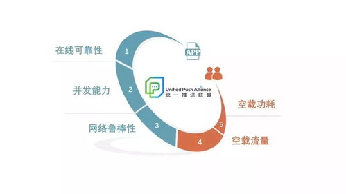 統(tǒng)一推送標準開啟測試，安卓生態(tài)邁入新紀元