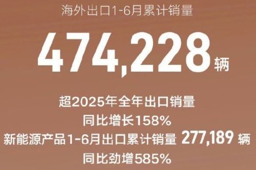 吉利海外月銷首破10萬，極氪翻倍增長 加速科技估值修復的新篇章